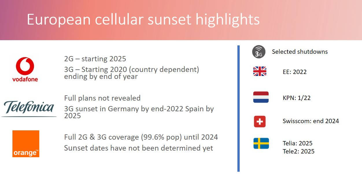 Essence SmartCare Cellular Sunset Post