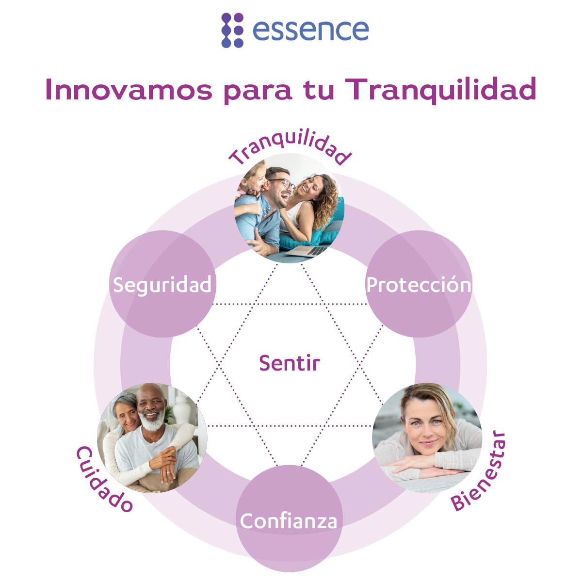 Essence Group Ecosistema