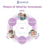 Essence Group Diagram